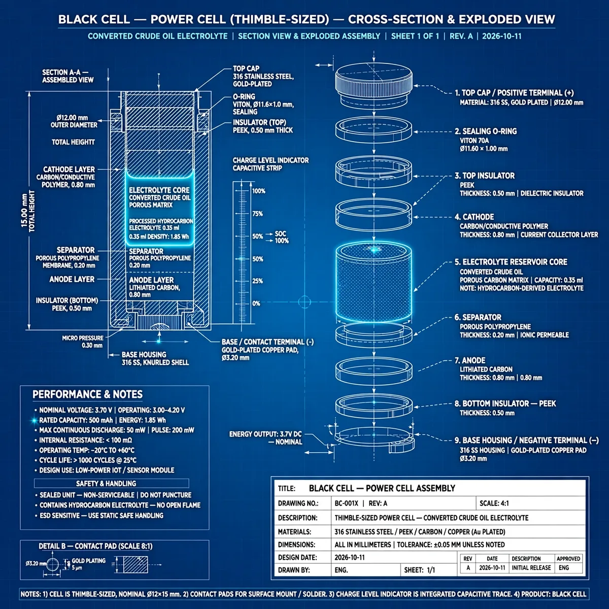 Blueprint plate: the black cell cross-section